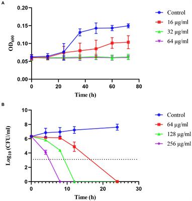 Revealing the novel effect of Jinghua Weikang capsule against the antibiotic resistance of Helicobacter pylori